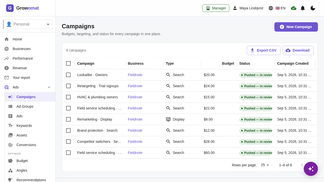 The campaigns list: every platform's campaigns in one place, with their status and budgets