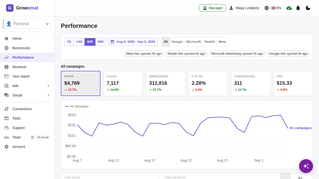 The analytics screen: four platforms side by side, one currency, one total